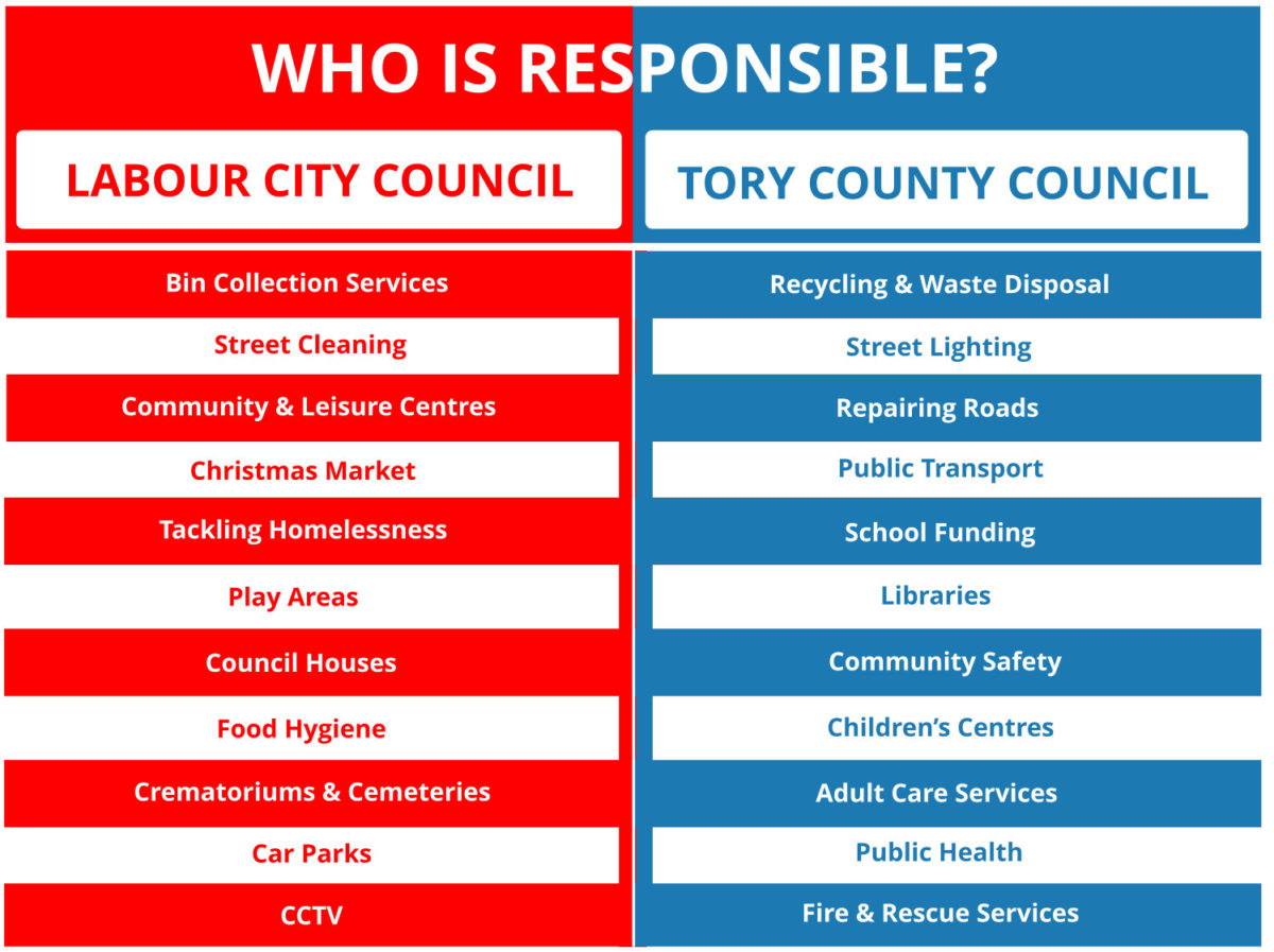 Identify which council handles certain areas